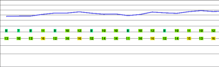 Schopfenspitz freezing level