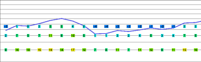 Seahpo Peak freezing level