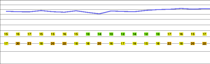 Seoraksan freezing level