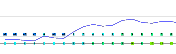 Sermitsiaq freezing level