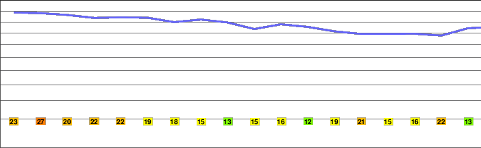 Short Hill Mountain freezing level