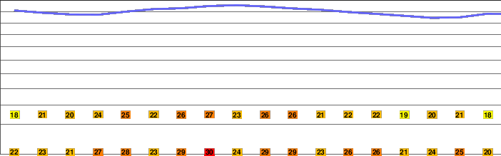 Simi Peak freezing level