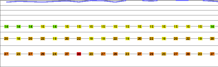 Sinabung freezing level