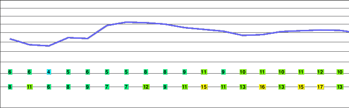 Skjaldbreiður freezing level
