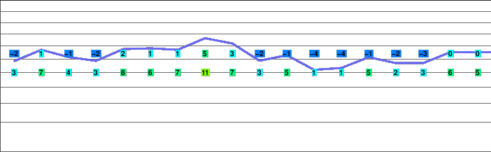 Skoki Mountain freezing level