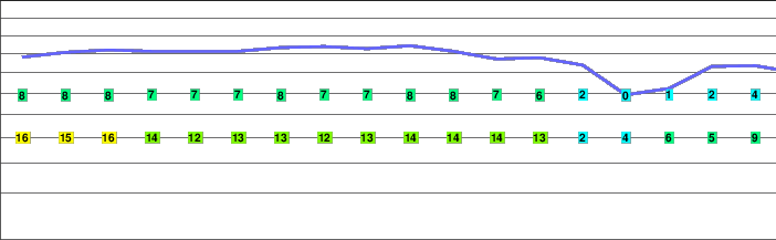 Slavkovsky Stit freezing level