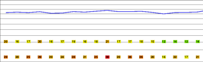 Sljeme freezing level