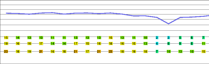 Snieznik or Antler Mountain freezing level