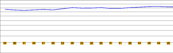 Solfatara (volcano) freezing level