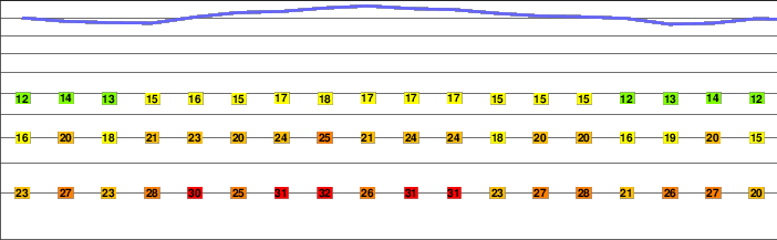 South Mount Hawkins freezing level