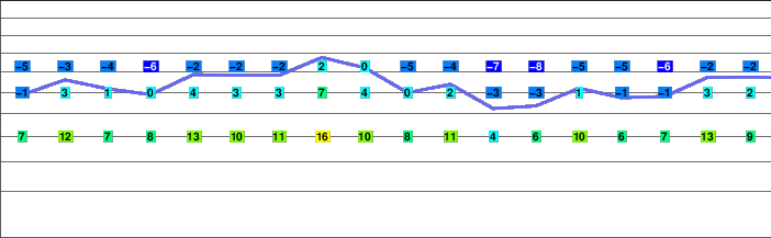 Stanley Peak freezing level