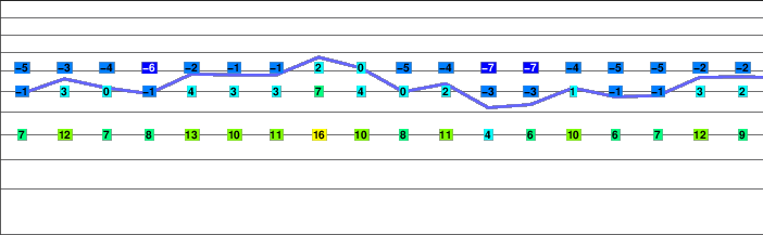 Storm Mountain freezing level