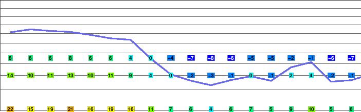 Storsylen freezing level