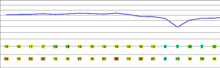 Stożek Wielki freezing level