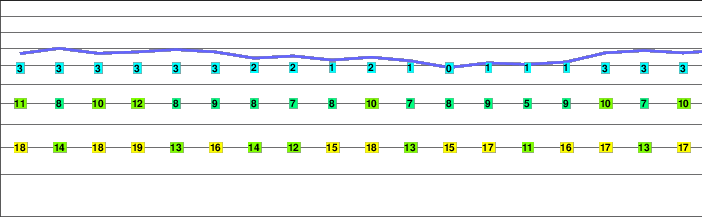 Subenuix freezing level
