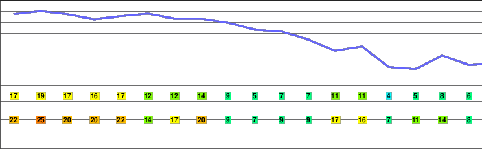 Sugarloaf Mountain (Greene County, New York) freezing level