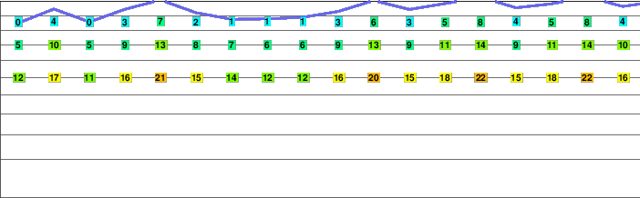 Sunlight Peak freezing level