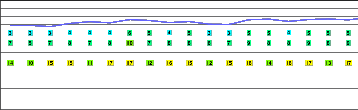 Surettahorn freezing level