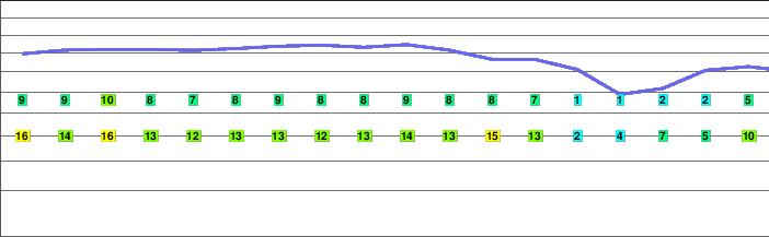 Swinica freezing level
