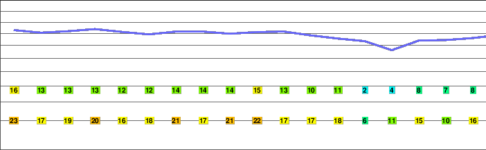 Szrenica freezing level