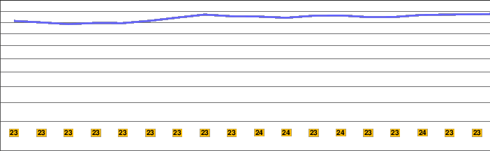 Ta'Dmejrek freezing level