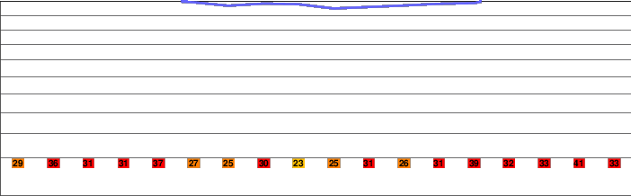 Tackett Mountain (Texas) freezing level