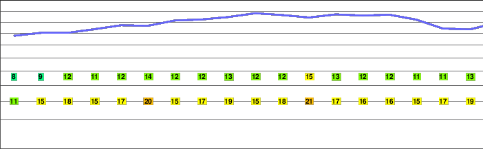 Takahara freezing level