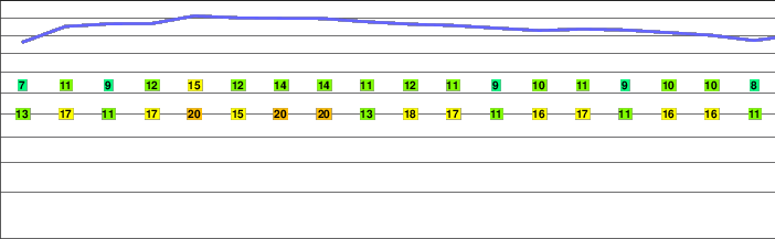 Talking Mountain freezing level