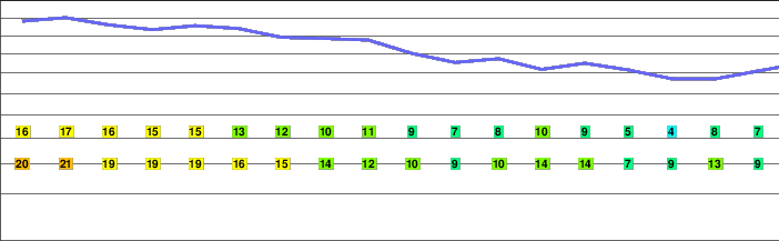 The Pinnacle (Pennsylvania) freezing level