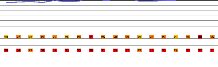 Thimble Peak freezing level