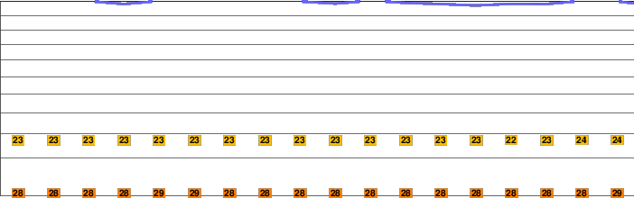 Tinakula freezing level