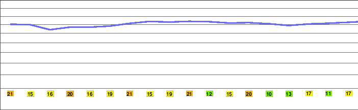 Tönsberg freezing level