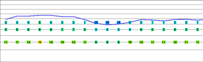 Torrecerredo freezing level
