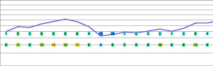 Trappers Peak freezing level