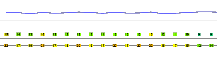 Trem - Suva planina freezing level