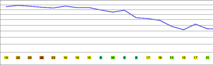 Trimountain freezing level
