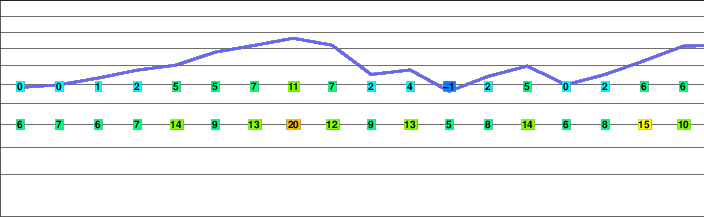 Triple Divide Peak freezing level