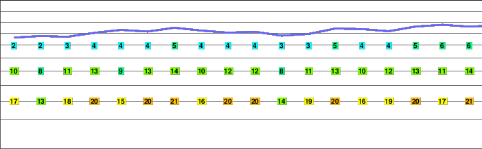 Trubelstock freezing level