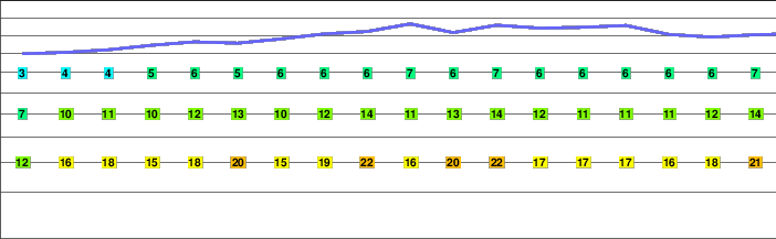 Tsurugi Dake or Mt Tsurugi freezing level