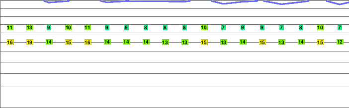 Tulabug freezing level