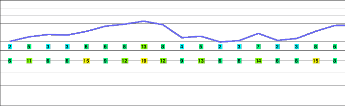 Turtle Mountain freezing level