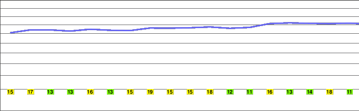 Twmbarlwm freezing level