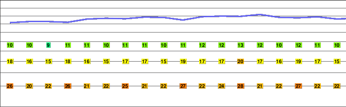 Tymfristos or Timfristós Óros freezing level