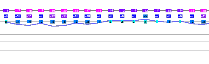 Ulugh Muztagh freezing level