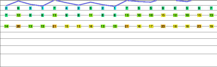 Un 13-828 freezing level
