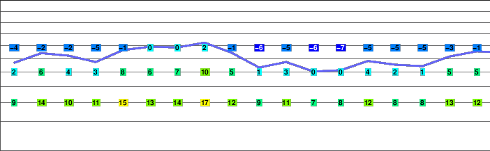 Uto Peak freezing level