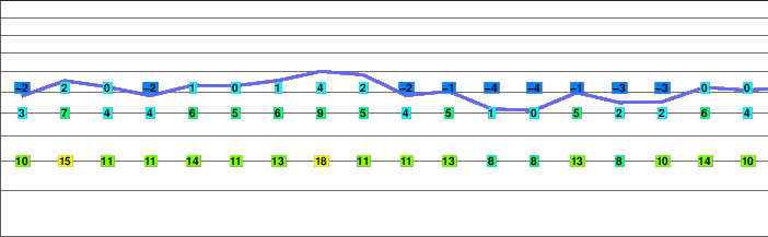 Utopia Mountain freezing level