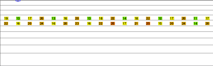 Vakak Group freezing level