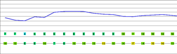 Vatnafjöll or Vatnafjoll freezing level
