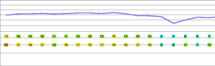 Veľký Rozsutec freezing level